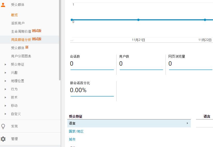 Google Analytics有什么用?教你注册Google Analytics账号