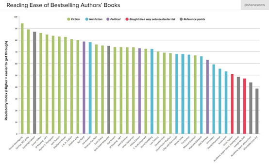 谷歌AdWords中表现最佳的广告，具备这9大因素……