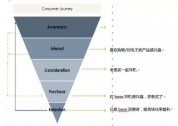 外贸自建站之学会跨语言思维快速获客