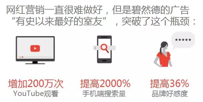YouTube网红