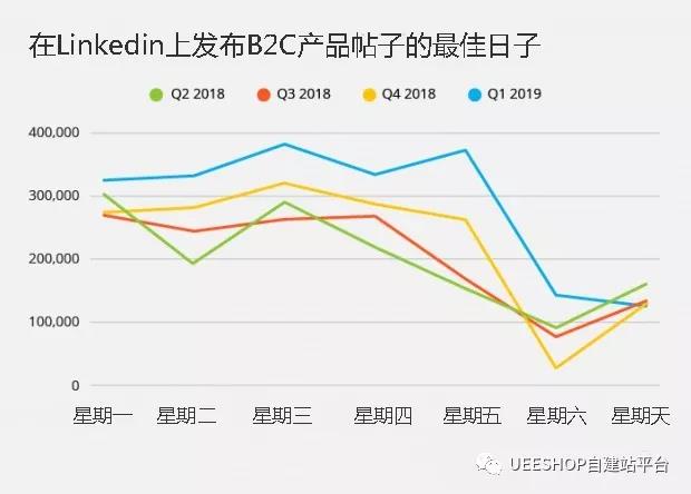 发帖最佳时机技巧
